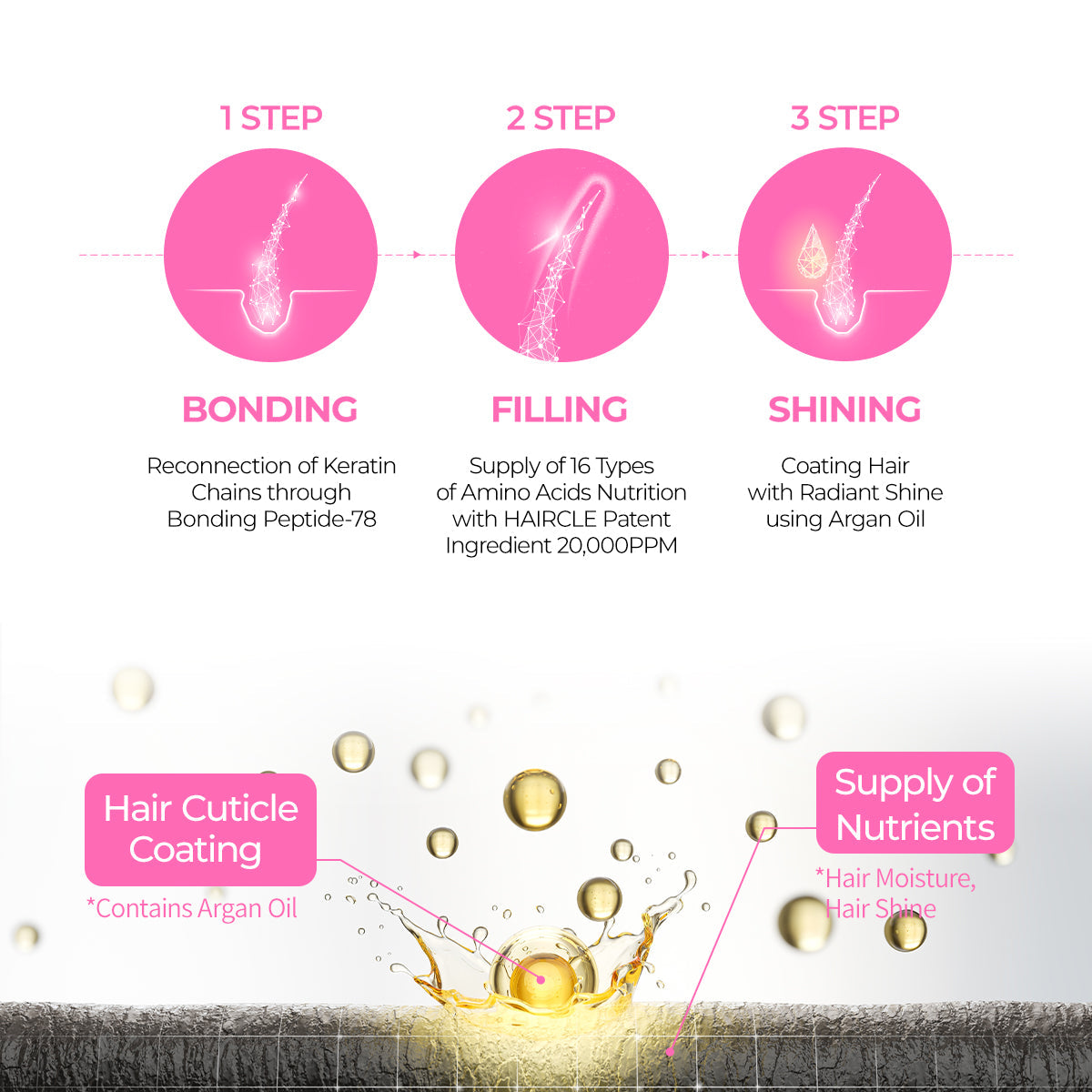Bondex Bonding Hair Restoration Line - image 8